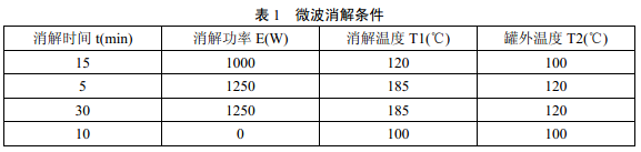 微波消解儀器參數(shù)可參照說明書進(jìn)行選擇，參考條件見表1。