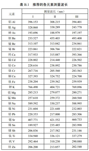 推薦的各元素測(cè)量波長(zhǎng)見表B.1。